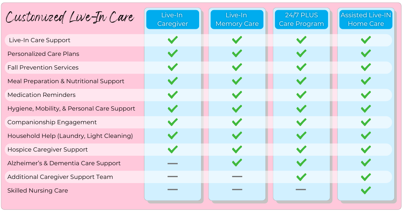 Live In 24 hour home care service comparison chart